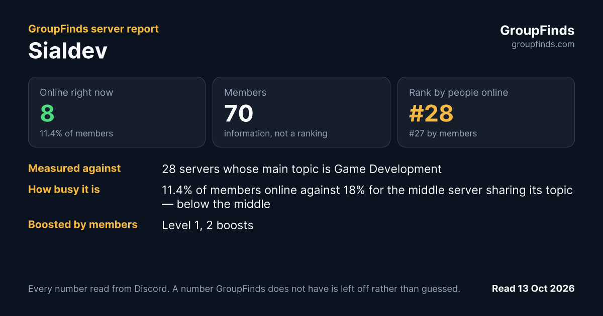 Sialdev's GroupFinds server report