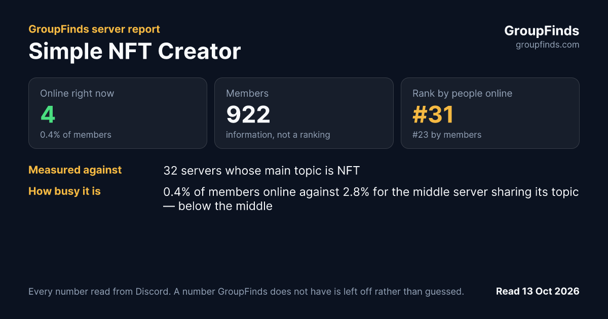 Simple NFT Creator's GroupFinds server report