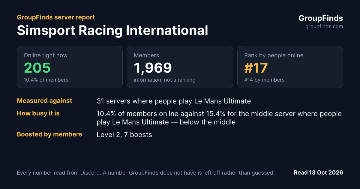 Simsport Racing International's GroupFinds server report