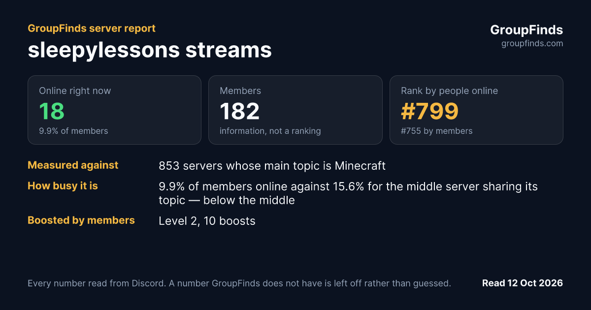 sleepylessons streams's GroupFinds server report