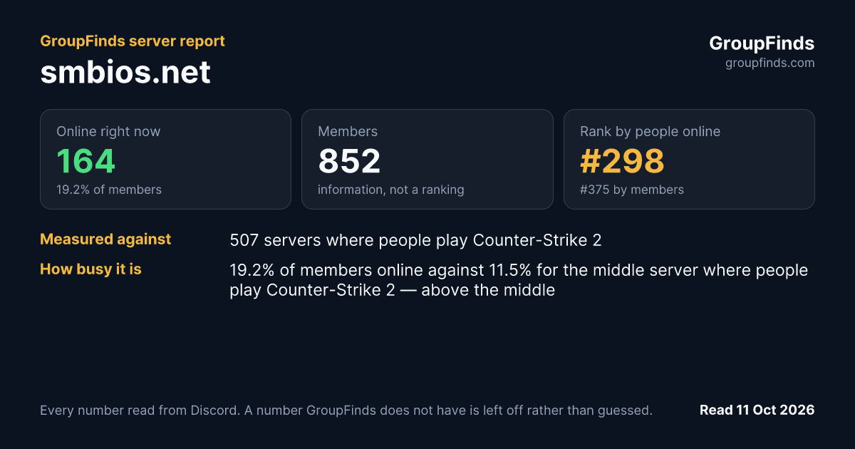 smbios.net's GroupFinds server report