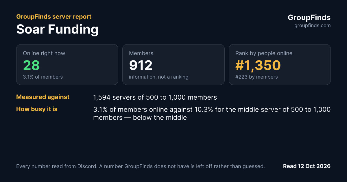 Soar Funding's GroupFinds server report
