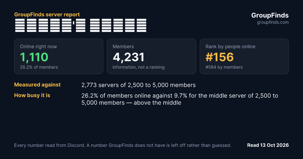 𝗌𝗈𝗇𝗂𝖺'𝗌 𝗀𝗎𝗂𝗅𝖽's GroupFinds server report
