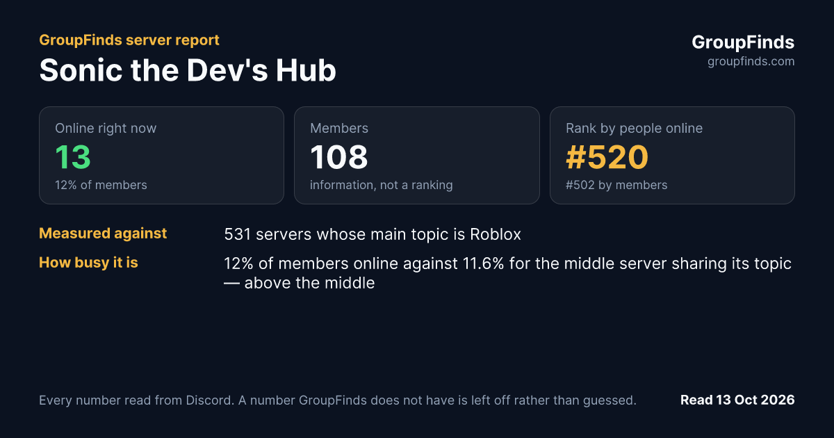 Sonic the Dev's Hub's GroupFinds server report