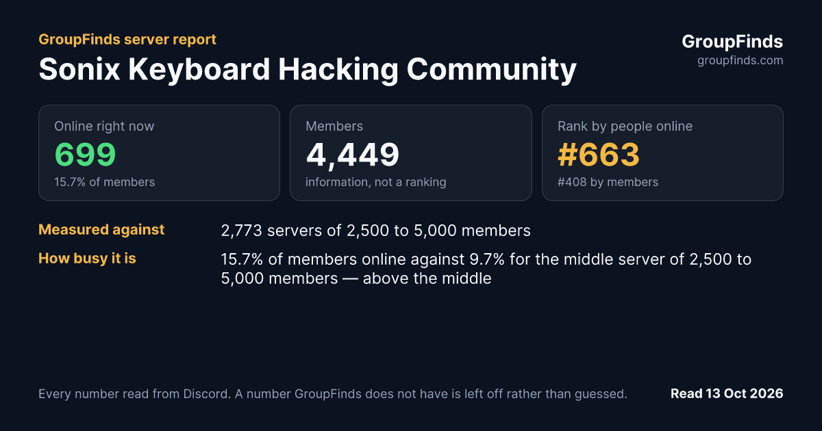 Sonix Keyboard Hacking Community's GroupFinds server report