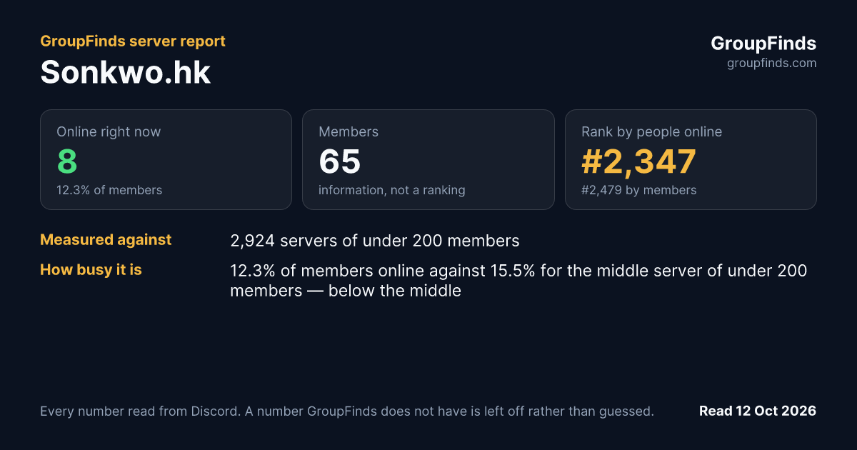 Sonkwo.hk's GroupFinds server report