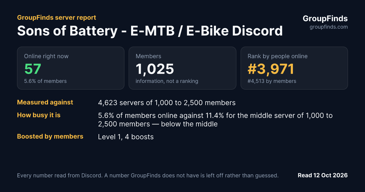 Sons of Battery - E-MTB / E-Bike Discord's GroupFinds server report