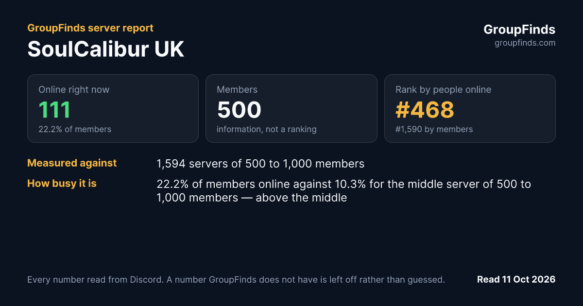 SoulCalibur UK's GroupFinds server report