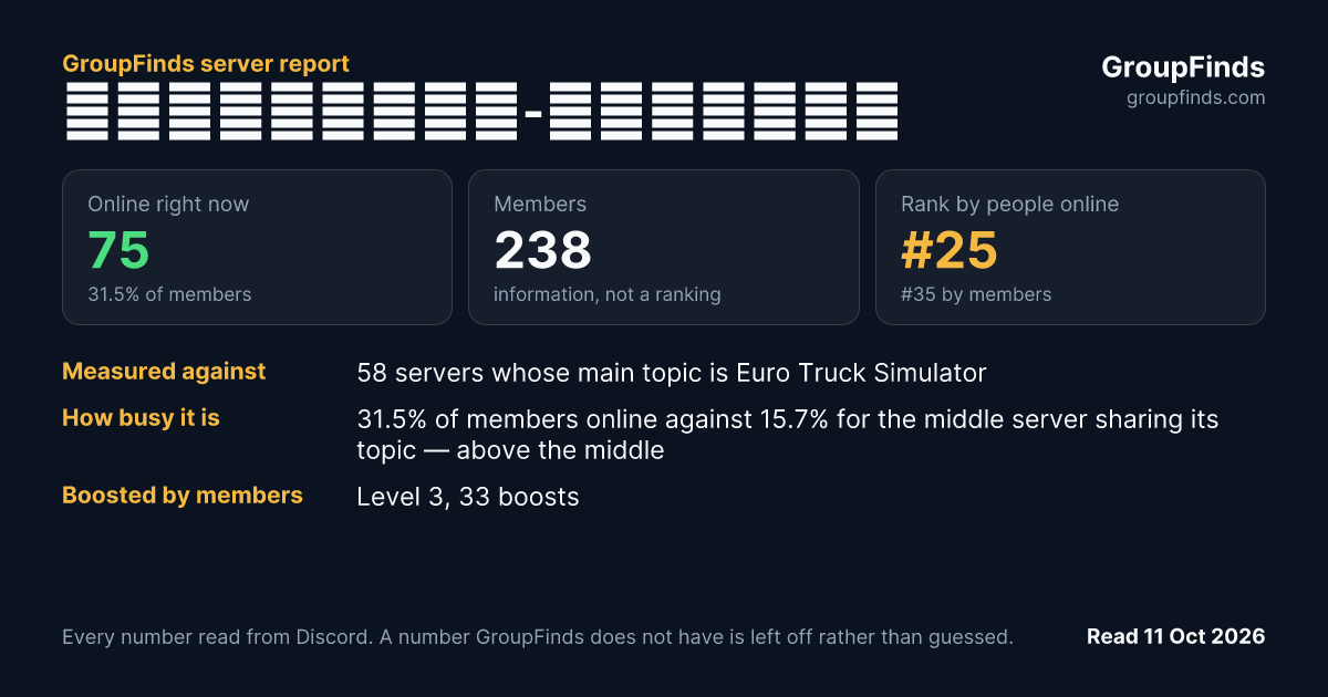 𝔖𝔭𝔢𝔡𝔦𝔱𝔦𝔬𝔫-ℜ𝔬𝔰𝔱𝔬𝔠𝔨's GroupFinds server report