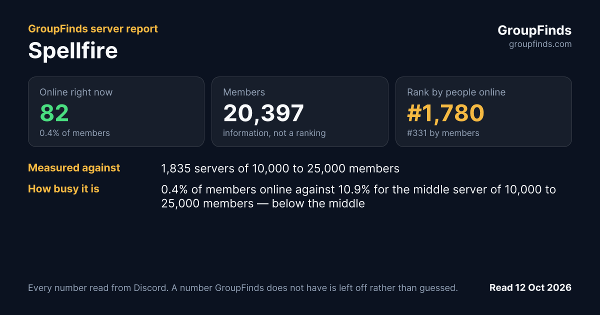 Spellfire's GroupFinds server report