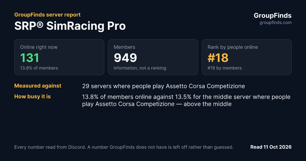 SRP® SimRacing Pro's GroupFinds server report