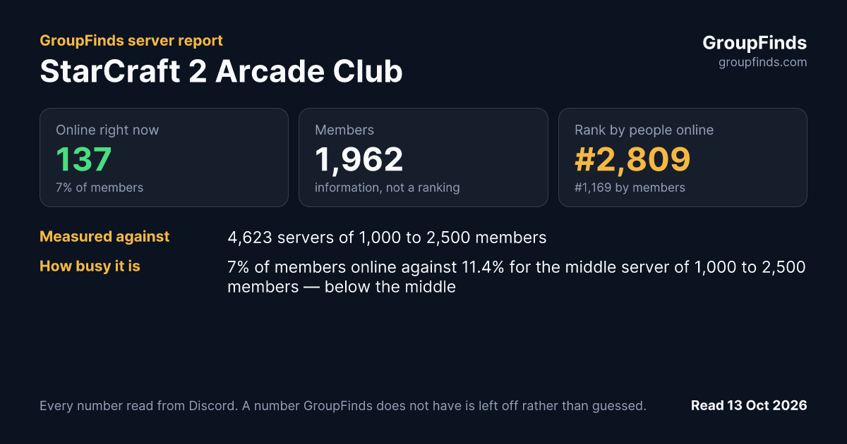 StarCraft 2 Arcade Club's GroupFinds server report