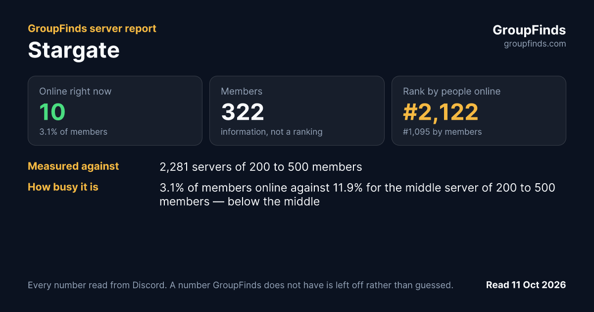 Stargate's GroupFinds server report