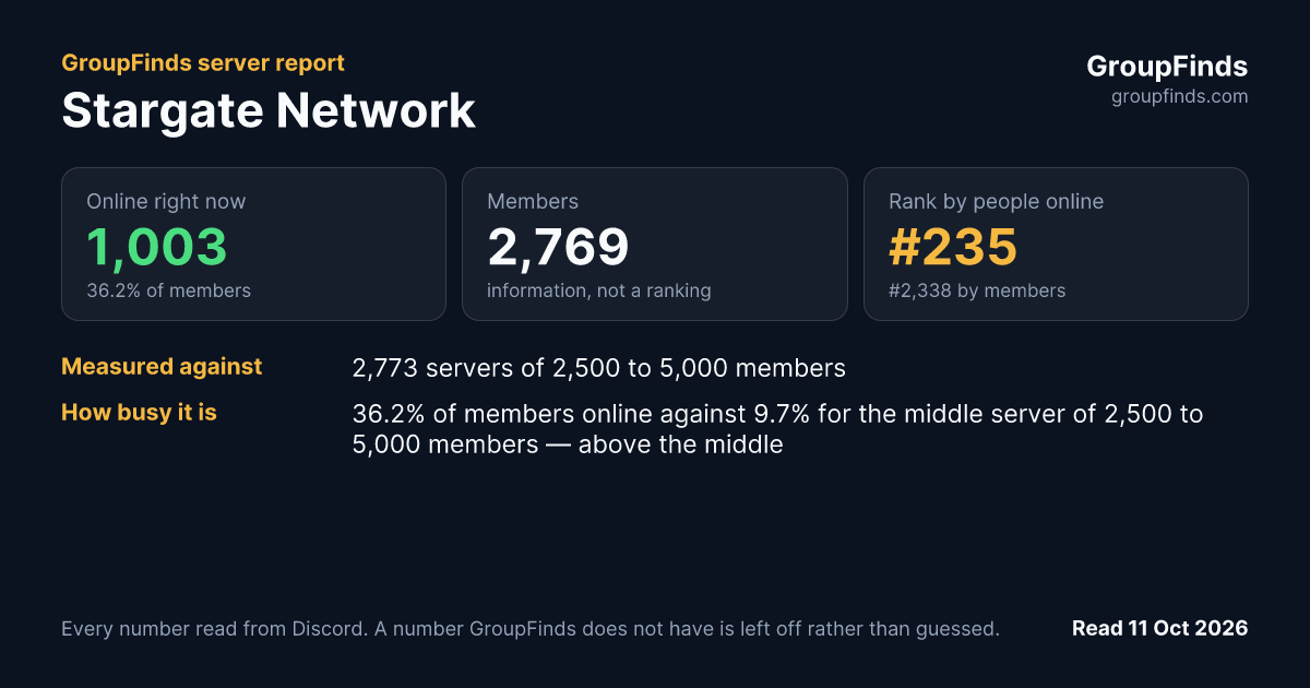 Stargate Network's GroupFinds server report