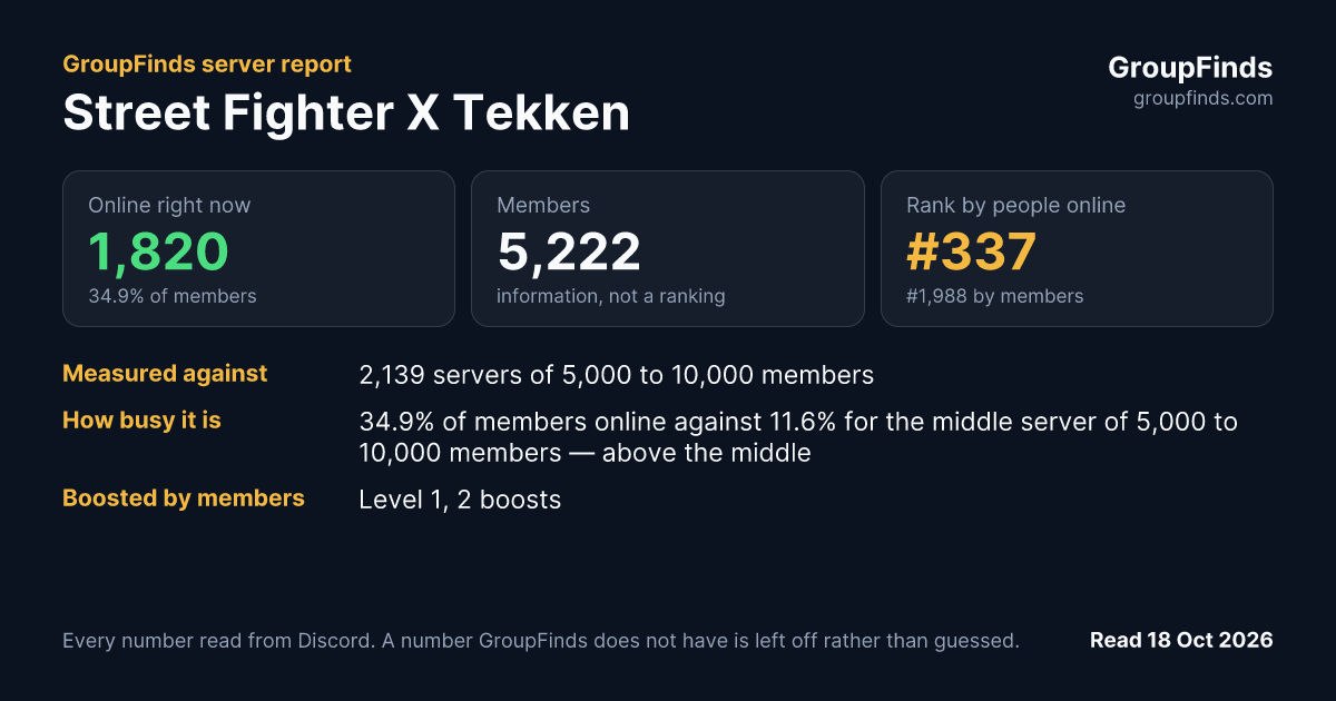 Street Fighter X Tekken's GroupFinds server report