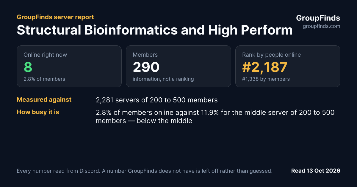Structural Bioinformatics and High Performance Computing (BIO-HPC) research group's GroupFinds server report