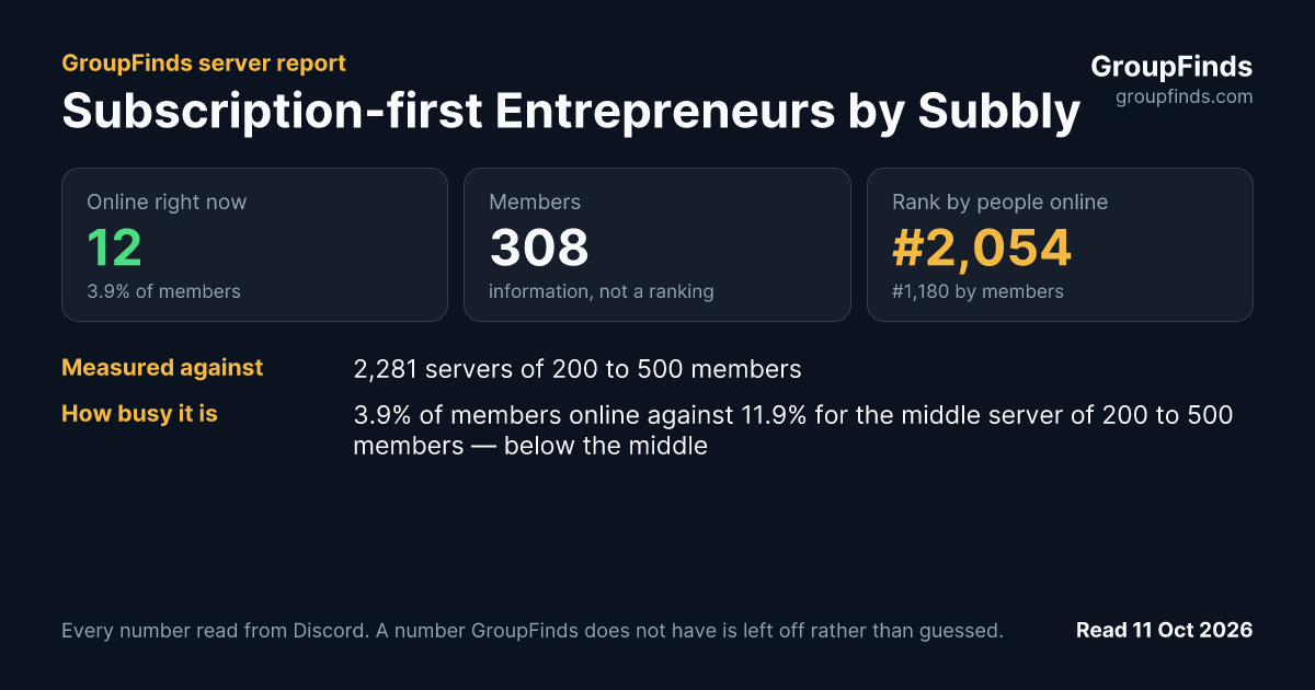 Subscription-first Entrepreneurs by Subbly's GroupFinds server report