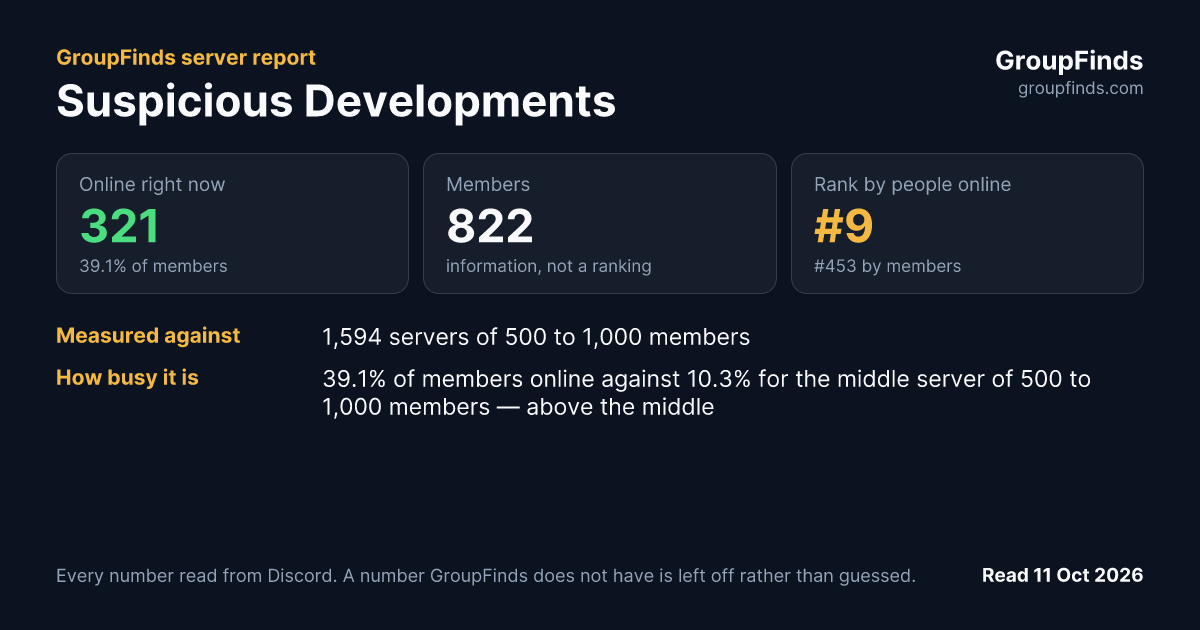 Suspicious Developments's GroupFinds server report