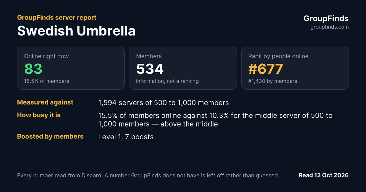 Swedish Umbrella's GroupFinds server report
