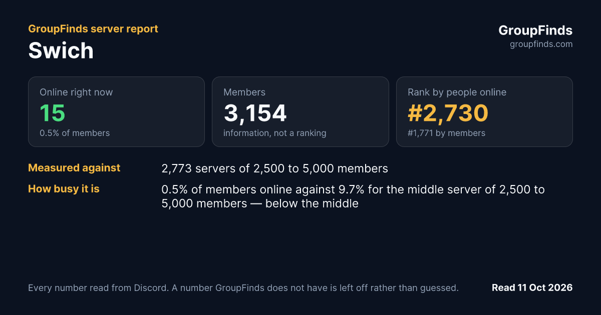 Swich's GroupFinds server report