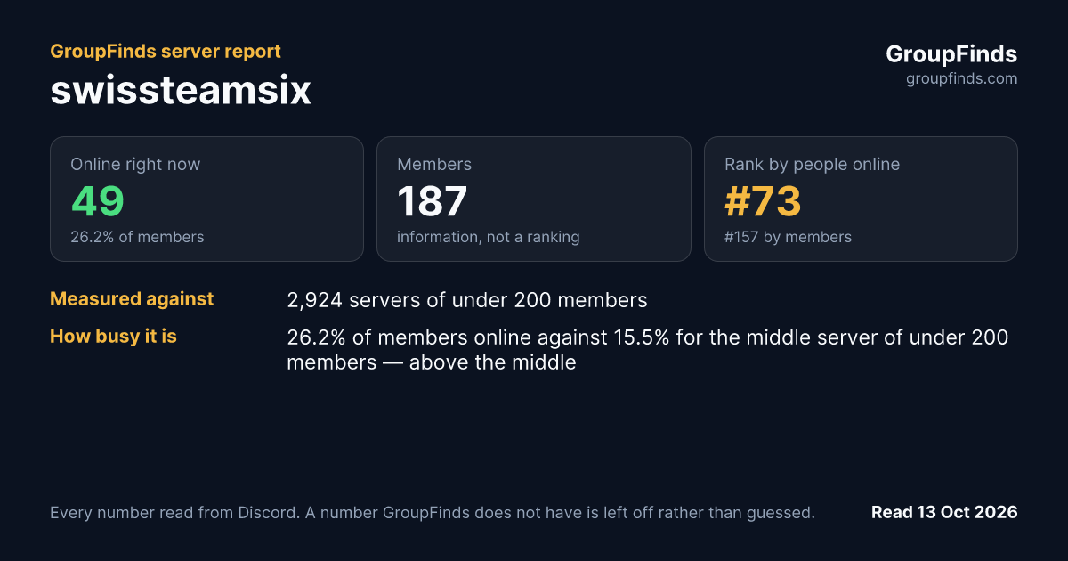 swissteamsix's GroupFinds server report