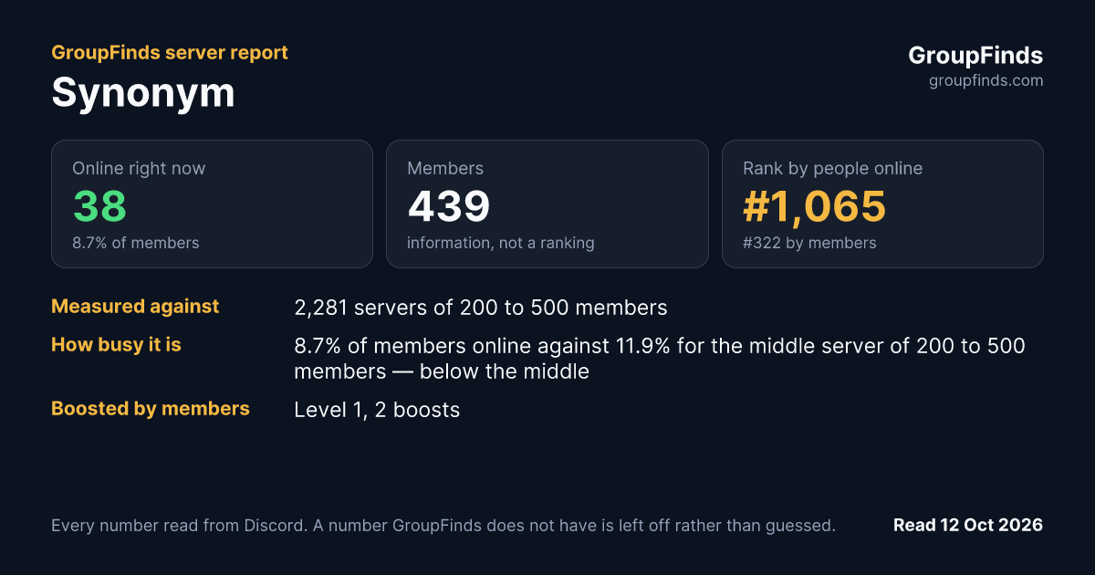 Synonym's GroupFinds server report
