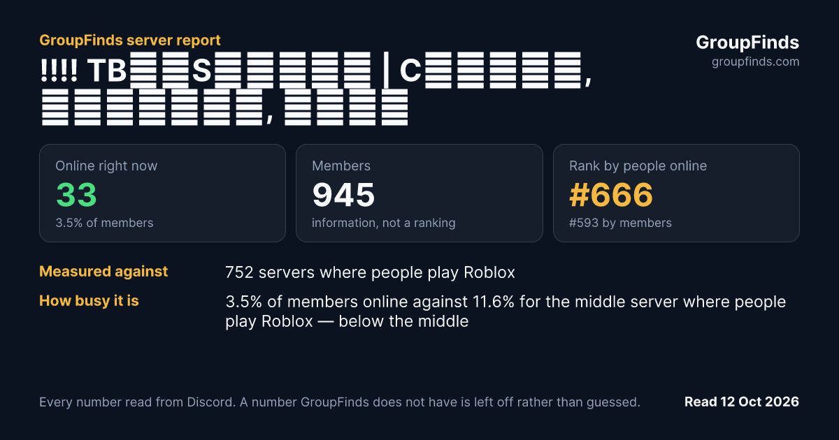 !!!! TBᴏɪSᴛᴜᴅɪᴏ | Cбᴏᴘᴋи, Плᴀгиʜы, Бᴏты's GroupFinds server report