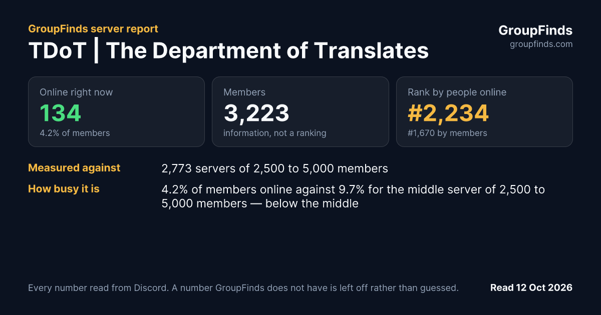 TDoT | The Department of Translates's GroupFinds server report