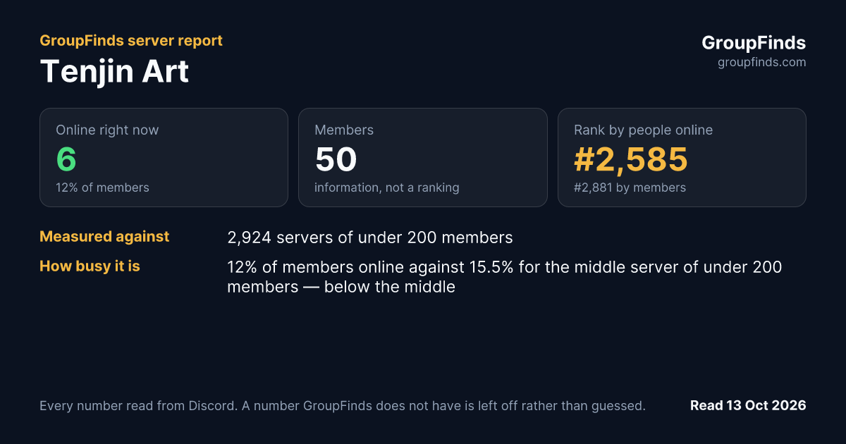 Tenjin Art's GroupFinds server report