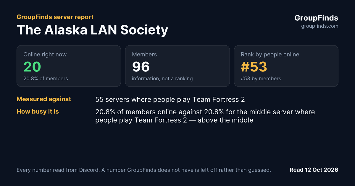 The Alaska LAN Society's GroupFinds server report
