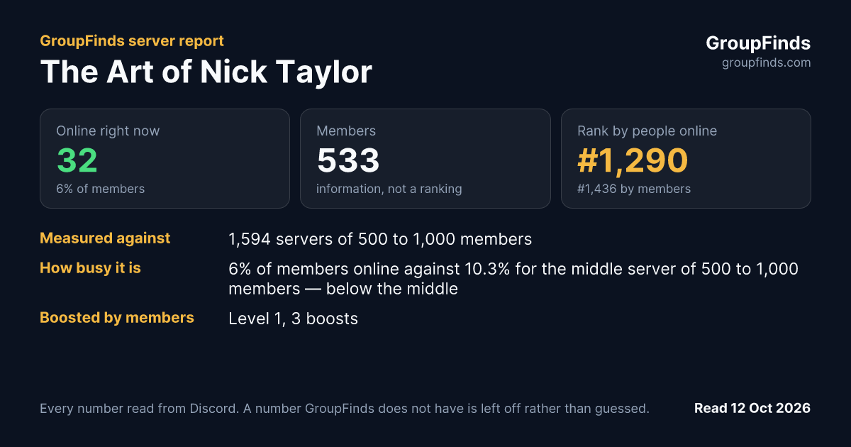 The Art of Nick Taylor's GroupFinds server report