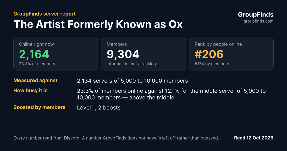 The Artist Formerly Known as Ox's GroupFinds server report