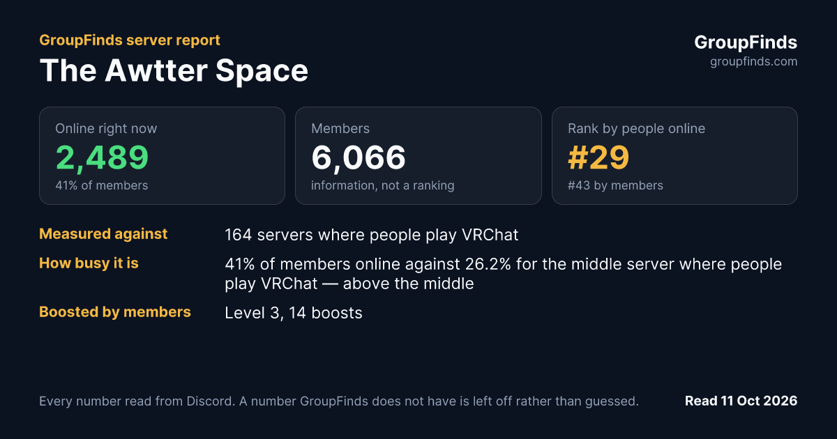 The Awtter Space's GroupFinds server report