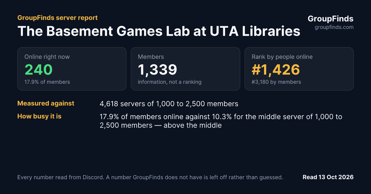 The Basement Games Lab at UTA Libraries's GroupFinds server report