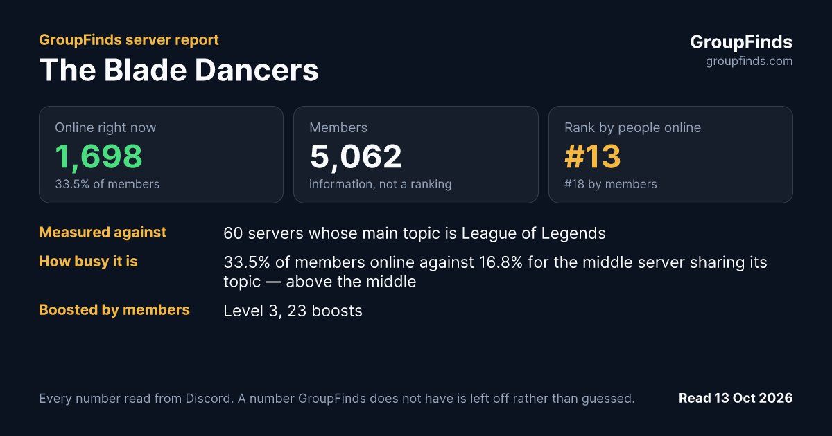 The Blade Dancers's GroupFinds server report