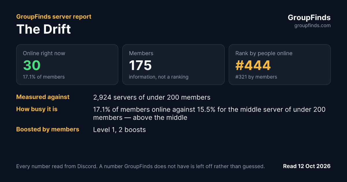 The Drift's GroupFinds server report