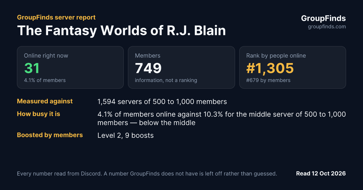 The Fantasy Worlds of R.J. Blain's GroupFinds server report