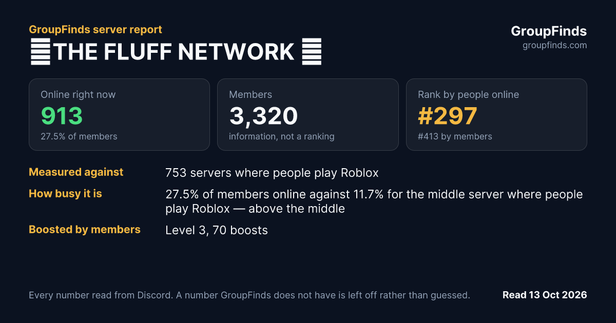 🐾THE FLUFF NETWORK 🦊's GroupFinds server report