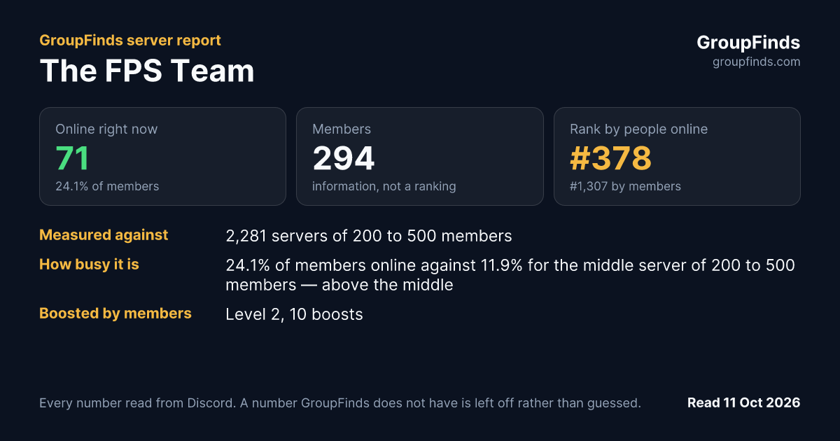 The FPS Team's GroupFinds server report
