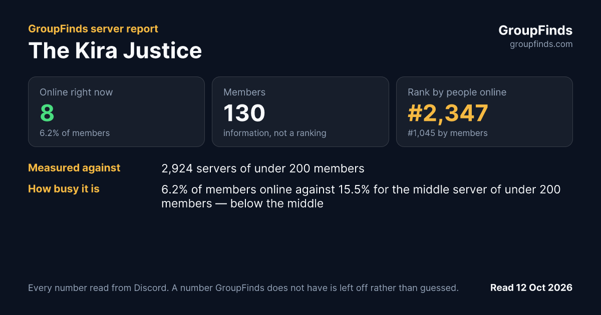 The Kira Justice's GroupFinds server report