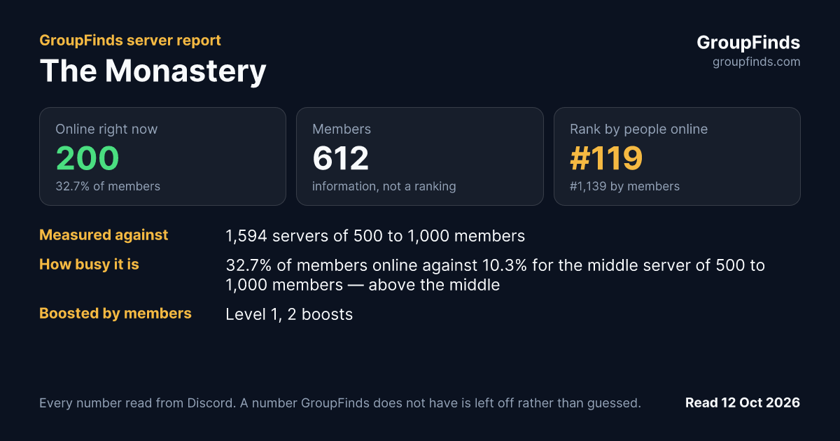 The Monastery's GroupFinds server report