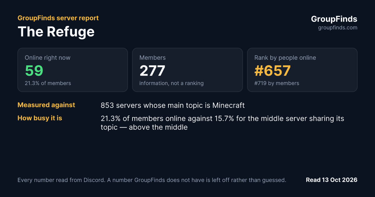 The Refuge's GroupFinds server report