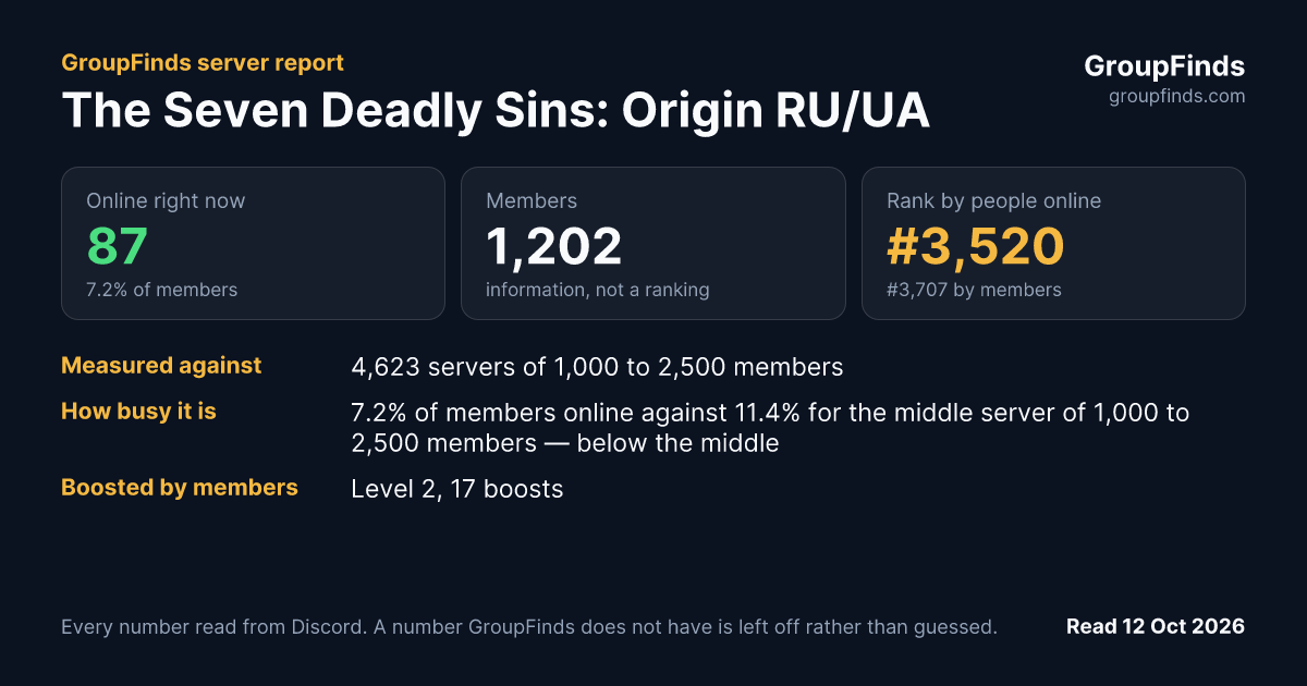 The Seven Deadly Sins: Origin RU/UA's GroupFinds server report