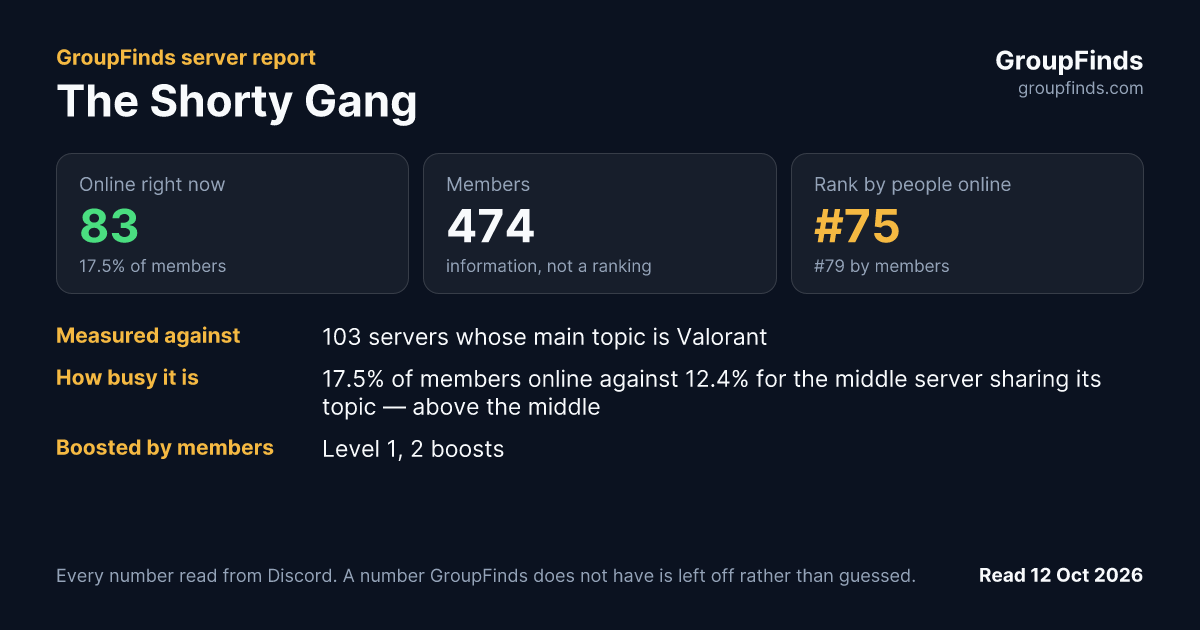 The Shorty Gang's GroupFinds server report