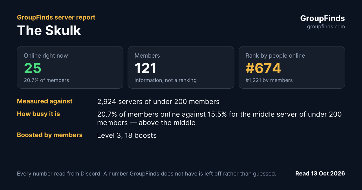 The Skulk's GroupFinds server report