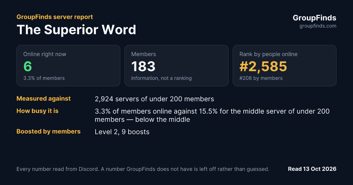 The Superior Word's GroupFinds server report