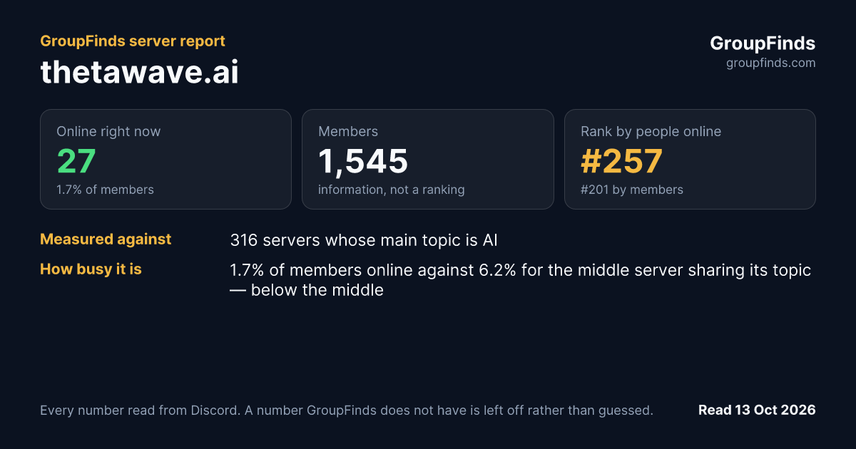 thetawave.ai's GroupFinds server report