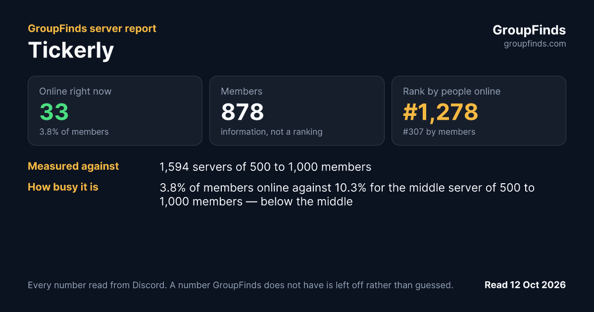 Tickerly's GroupFinds server report