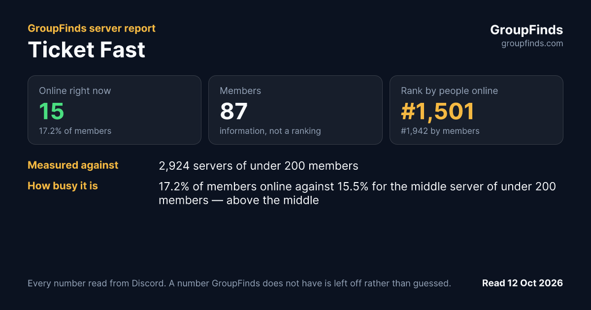 Ticket Fast's GroupFinds server report