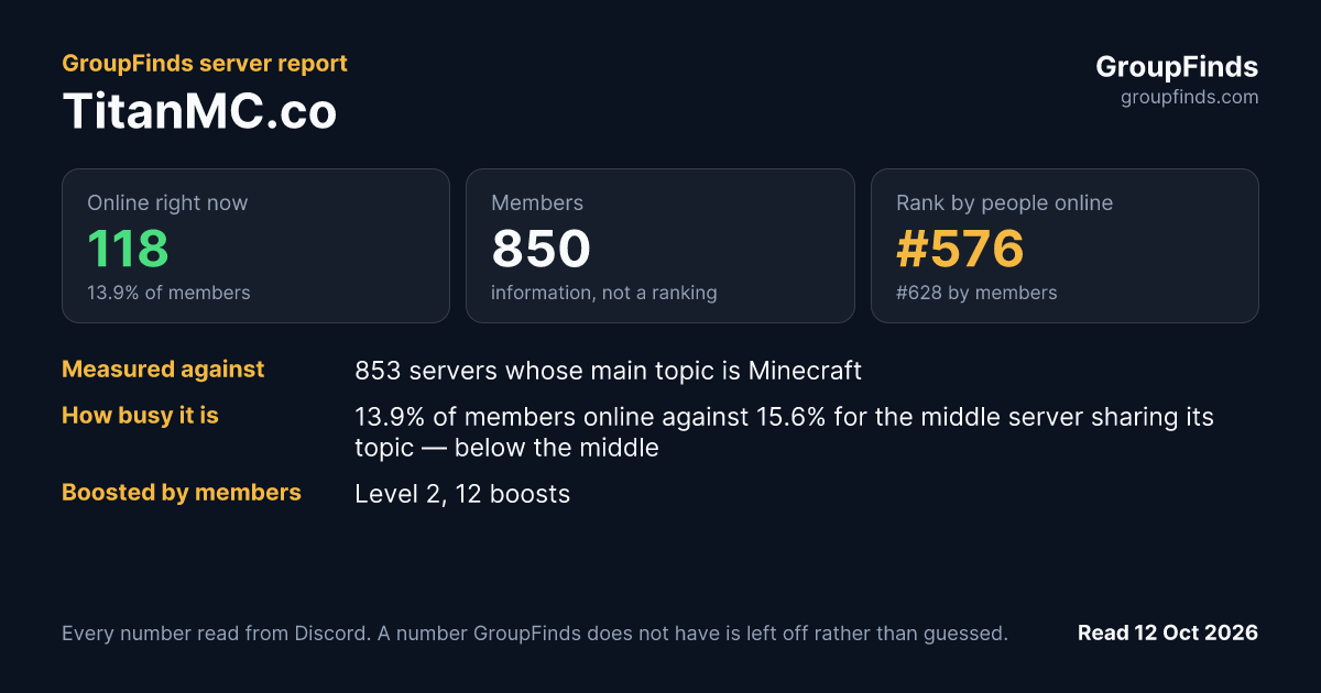 TitanMC.co's GroupFinds server report